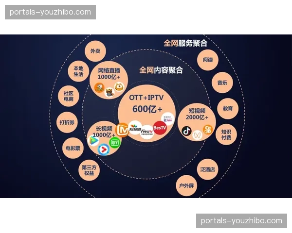 流媒体加密协议迭代 提升会员高清流传输稳定性